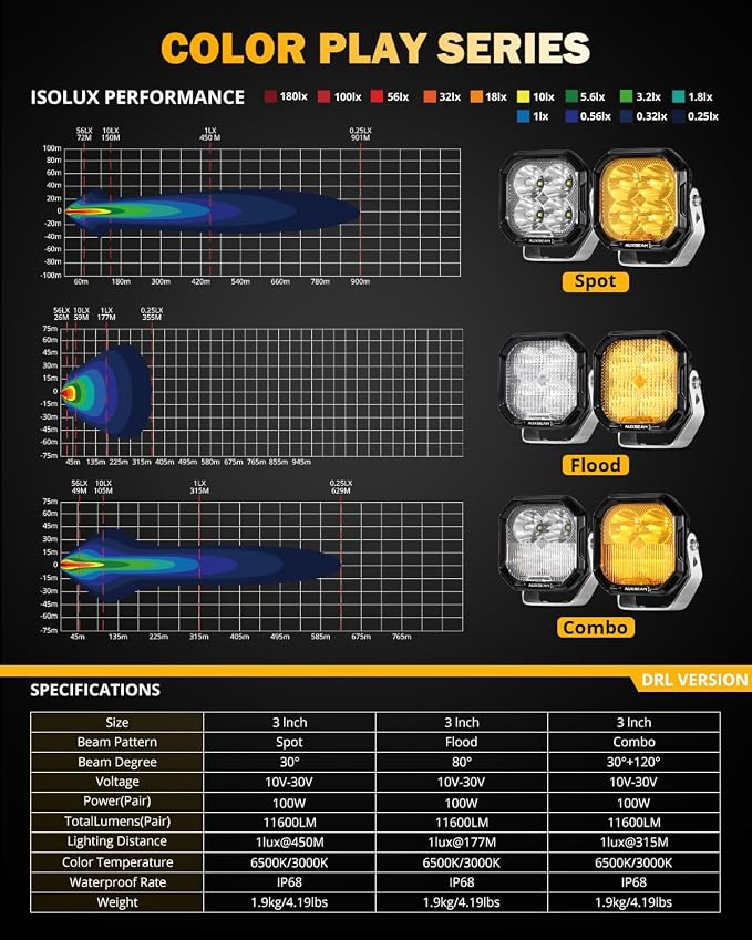 Auxbeam Color Play Series 3" LED Pod Lights, Offroad Spotlights - Image 7