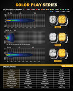 Auxbeam Color Play Series 3" LED Pod Lights, Offroad Spotlights - Image 7