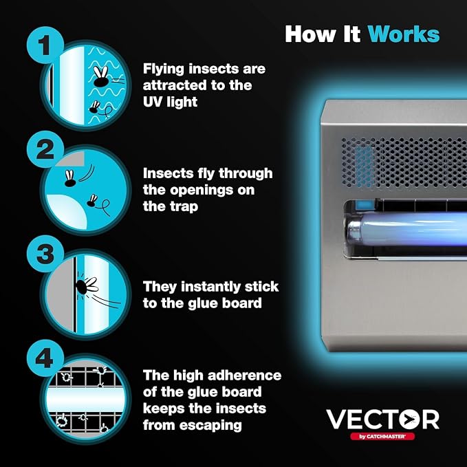 Catchmaster Vector 15, UV Light Fly Traps Indoor - Image 3
