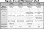 Traxion 3-200 NXT Foldable Topside Automotive Engine Creeper - Image 9