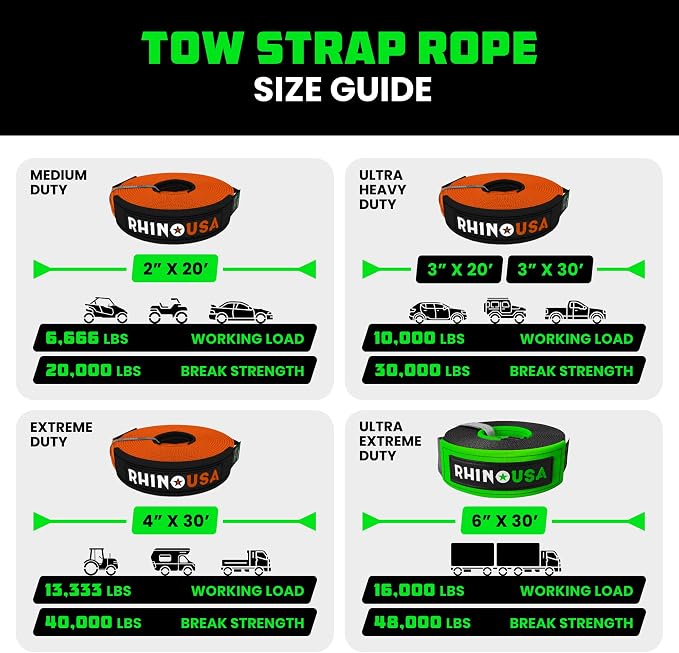 Rhino USA Recovery Tow Strap- 31, 518lb Break Strength- Emergency Recovery - Image 5