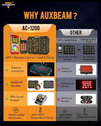 Auxbeam 12 Gang Switch Panel Bluetooth RGB AC-1200 - Image 5