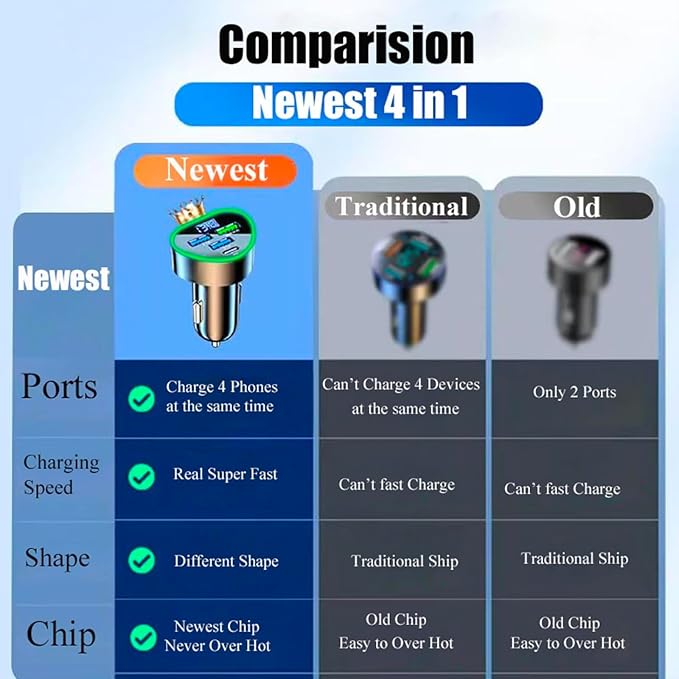 Multi Port USB C Car Phone Charger Adapter 4 in 1 - Image 5
