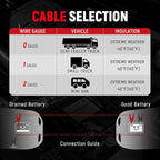 TOPDC 4 Gauge 20 Feet Jumper Cables - Image 8