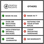 Spartan Mounts Heavy-Duty Flashlight Mount Compatible - Image 8