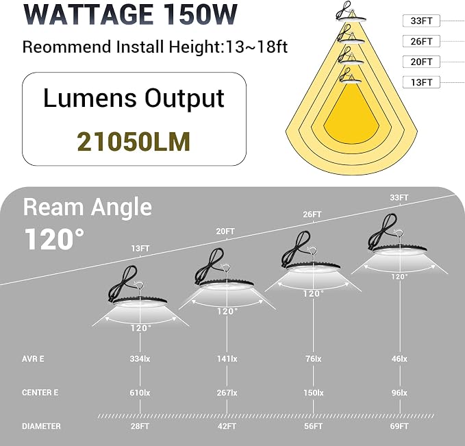 150W UFO Led High Bay Light, 21050LM 5000K Daylight Area Lighting, IP66 - Image 3