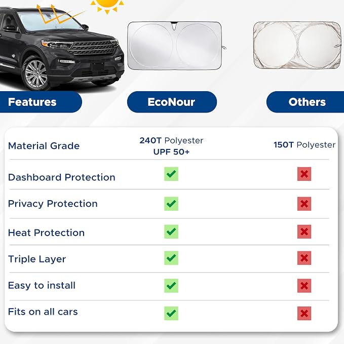 EcoNour Windshield Sun Shade - Image 9