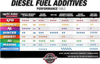 Opti-Lube XPD All-Season Diesel Fuel Additive - Image 5