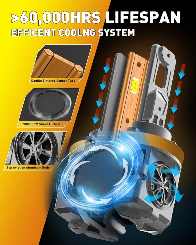 Latest H11/H9 Bulbs, 000LM 900% Ultra-Brightness, Real 1:1 Halogen Mini Size - Image 7