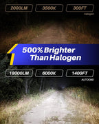 AUTOONE 9003/H4/HB2 Bulbs LED Super Bright, 6000K White H4 Fog Lights Halogen - Image 3