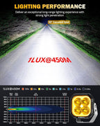 Auxbeam Color Play Series 3" LED Pod Lights, Offroad Spotlights - Image 6