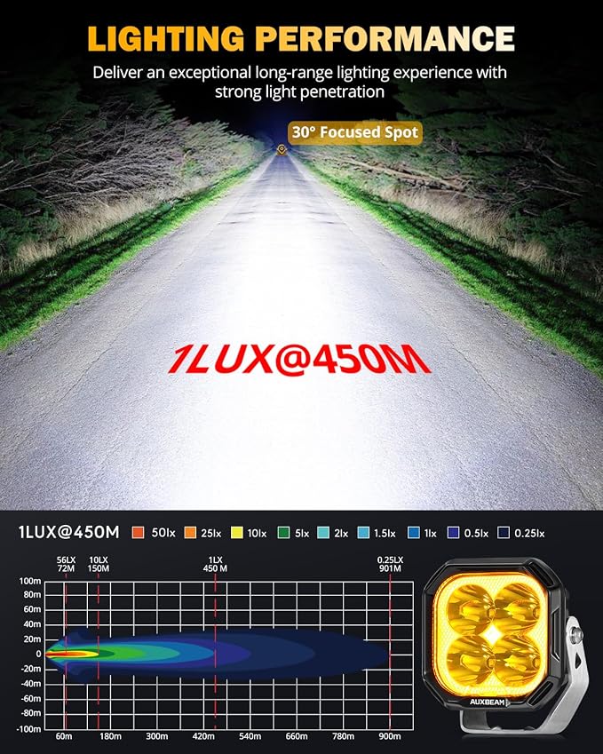 Auxbeam Color Play Series 3" LED Pod Lights, Offroad Spotlights - Image 6