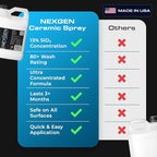 Nexgen Ceramic Spray Silicon Dioxide — Easy to Apply, Ceramic Coating Spray - Image 3