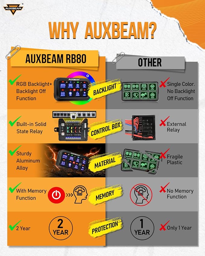 Auxbeam Switch Panel RB80 RGB 8 Gang Switch Panel Auto-Dimmable Multifunction - Image 5