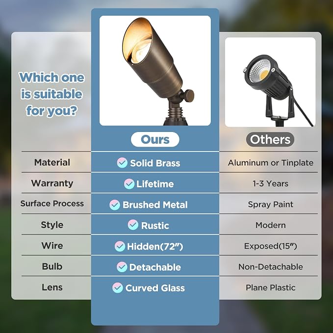 Gardencoin Solid Brass Outdoor Landscape Spotlights, 12V LED Low Voltage - Image 5