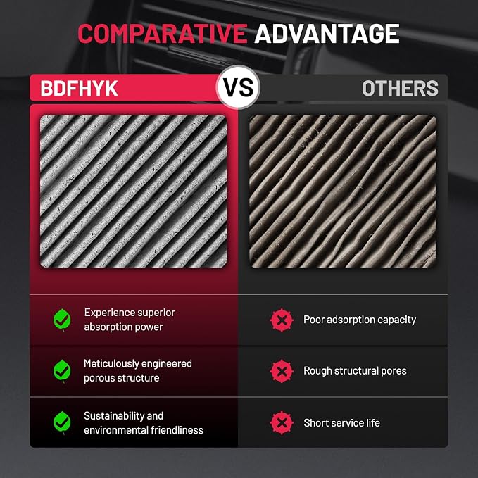 BDFHYK CAF5840C Cabin Air Filter - Image 6