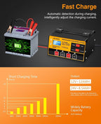 Outerman Car Battery Charger, 12V-12A/24V-8.5AMH Smart Automatic Battery Charger - Image 3