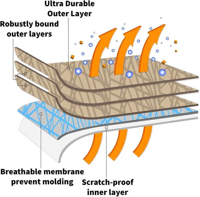 USCarCover 5 Layer All Weather Protection, Breathable Car Cover - Image 3