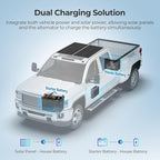 RENOGY 12V/24V 50A DC-DC Charger - Image 8