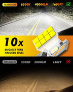 9012/HIR2 Light Bulbs,   Ultra-Bright 6500K, ° Adjustable - Image 2