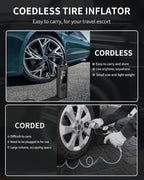 Tire Inflator Portable Air Compressor - Image 4