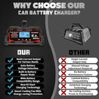 Battery Charger 25A, 12V/24V Lead Acid Smart Battery Charger, 12V LiFePO4 Car - Image 7