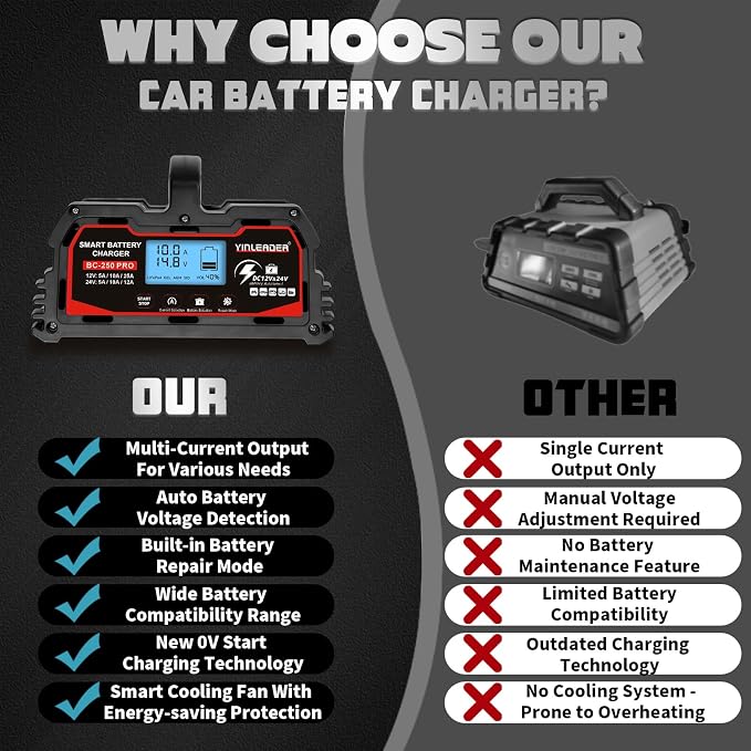 Battery Charger 25A, 12V/24V Lead Acid Smart Battery Charger, 12V LiFePO4 Car - Image 7