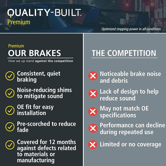 Premium Ceramic Front Brake Pads Compatible - Image 8