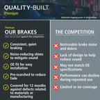 Premium Ceramic Rear Brake Pads Compatible - Image 5