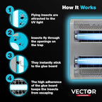 Catchmaster Vector 30, UV Light Fly Traps Indoor - Image 3