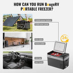 BougeRV 12 Volt Refrigerator 12V Car Fridge 30 Quart Portable Freezer - Image 7