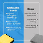 Microfiber Towels for Cars - Image 8