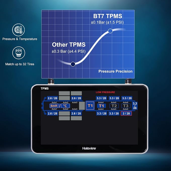 Haloview Byte Tango BT7 TPMS - Image 3