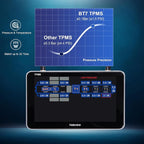 Haloview Byte Tango BT7 TPMS - Image 3