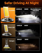 H10 Bulbs 40000lm 800% Brightness Fog Lights Bulbs Real 1:1 Mini Size Design - Image 2