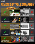 Auxbeam 8 Gang Slim Switch Panel Bluetooth RGB AS-800 - Image 6