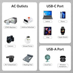 BESTEK 300W Car Power Inverter - 12V DC to 110V AC Converter - Image 3