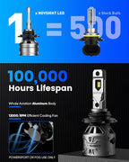 NOVSIGHT 9005 H11 Fog Bulbs - Image 5