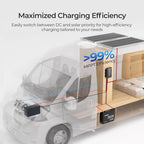 Renogy 12V 40A DC to DC Charger - 670W Dual Charging Car Battery Chargers - Image 5