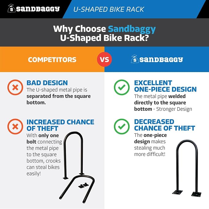 Sandbaggy In Ground Bike Rack | U Shaped, Commercial, 1 Loop, Galvanized Steel - Image 2