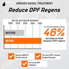 Archoil AR6500 Diesel Treatment - Image 7