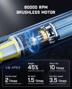 Fanttik Slim V8 APEX Car Vacuum, 4-in-1 Portable Mini Cordless Vacuum - Image 9