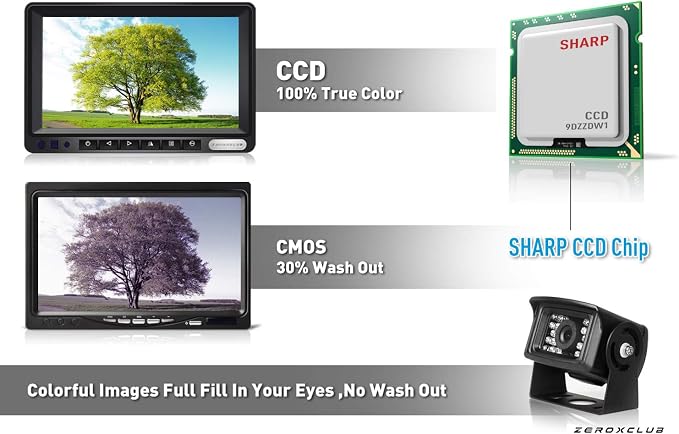 HD Wired Backup Camera System Kit, Sharp CCD Chip, 100% Not Wash Up, IP69 - Image 5