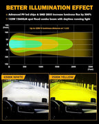 Auxbeam 5" LED Offroad Light - Image 3