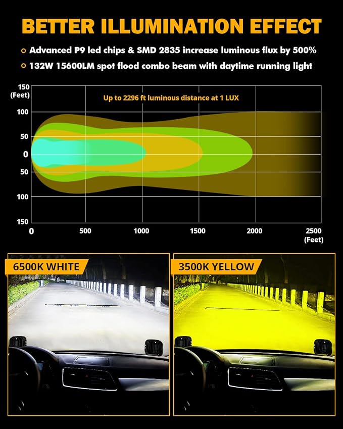 Auxbeam 5" LED Offroad Light - Image 3