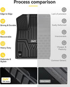 3W Floor Mats and Cargo Liner Fit - Image 8