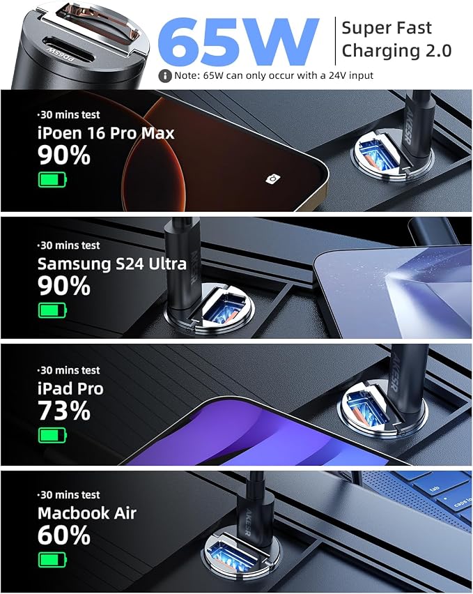 65W USB C Car Charger Fast Charging，12V USB Outlet Accesorios para - Image 4