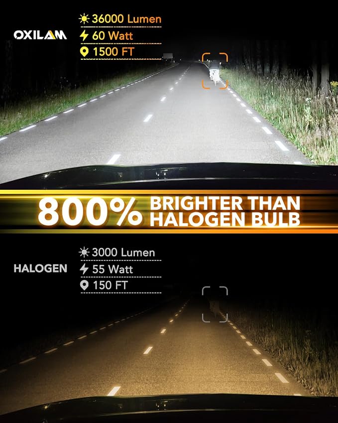 OXILAM H4 9003 LED Upgrade Bulbs, 36000LM 6500K White, 800% Brighter, Built-in - Image 2
