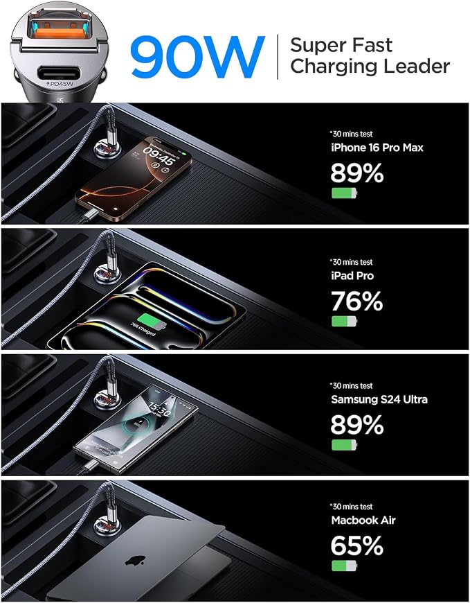 MRGLAS 2-Pack 90W USB C Car Charger, Car Charger Fast Charging Adapter PD+QC3.0 - Image 3