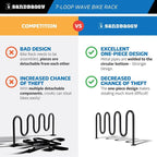 Sandbaggy Commercial Bike Racks - Image 3